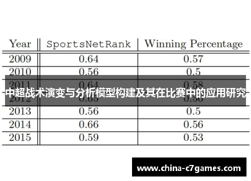 中超战术演变与分析模型构建及其在比赛中的应用研究