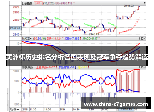 美洲杯历史排名分析各国表现及冠军争夺趋势解读