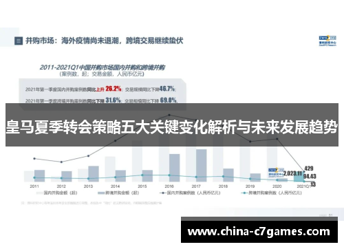皇马夏季转会策略五大关键变化解析与未来发展趋势