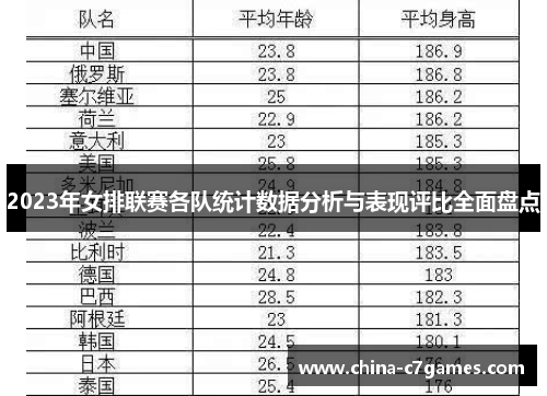 2023年女排联赛各队统计数据分析与表现评比全面盘点