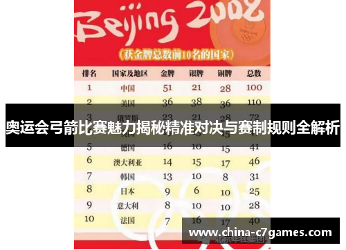 奥运会弓箭比赛魅力揭秘精准对决与赛制规则全解析