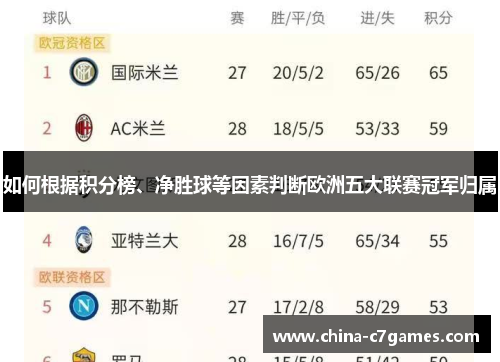 如何根据积分榜、净胜球等因素判断欧洲五大联赛冠军归属