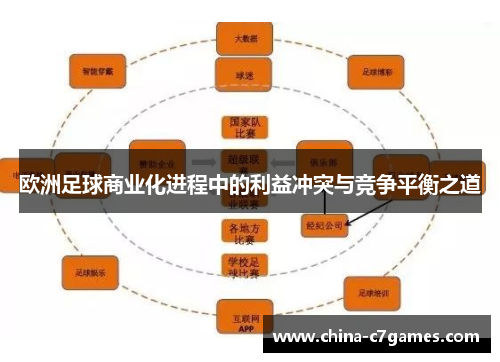 欧洲足球商业化进程中的利益冲突与竞争平衡之道