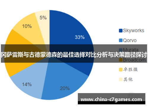 冈萨雷斯与古德蒙德森的最佳选择对比分析与决策路径探讨