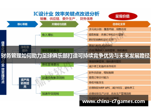 财务管理如何助力足球俱乐部打造可持续竞争优势与未来发展路径