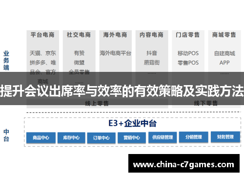 提升会议出席率与效率的有效策略及实践方法