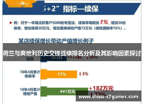 荷兰与奥地利历史交锋战绩排名分析及其影响因素探讨
