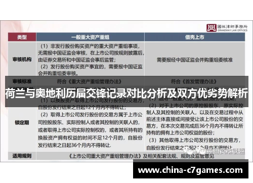 荷兰与奥地利历届交锋记录对比分析及双方优劣势解析