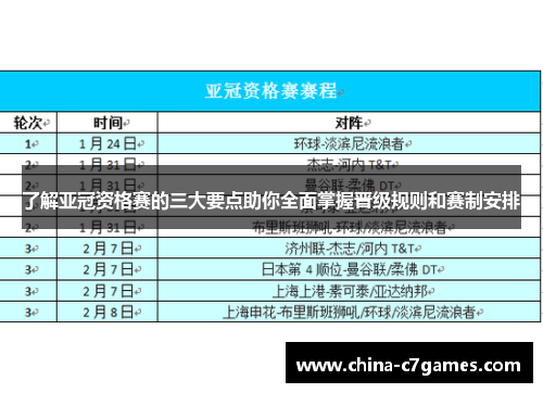 了解亚冠资格赛的三大要点助你全面掌握晋级规则和赛制安排