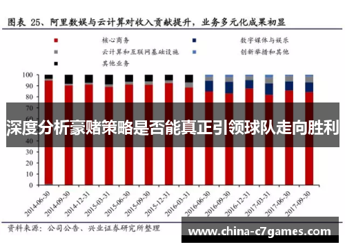 深度分析豪赌策略是否能真正引领球队走向胜利