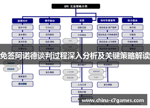 免签阿诺德谈判过程深入分析及关键策略解读