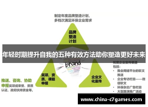 年轻时期提升自我的五种有效方法助你塑造更好未来