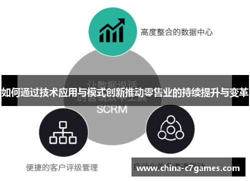如何通过技术应用与模式创新推动零售业的持续提升与变革