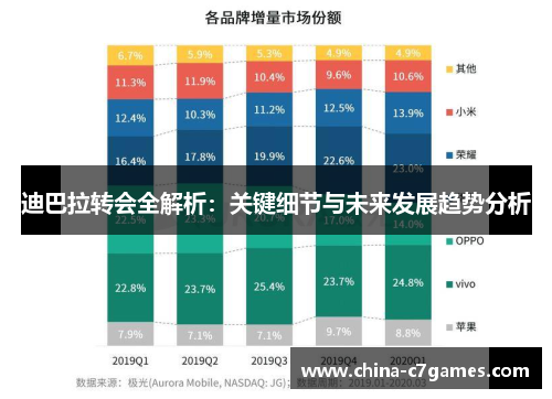 迪巴拉转会全解析：关键细节与未来发展趋势分析