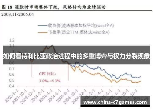 如何看待利比亚政治进程中的多重博弈与权力分裂现象