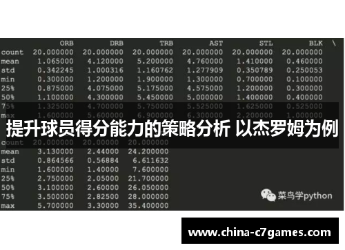 提升球员得分能力的策略分析 以杰罗姆为例