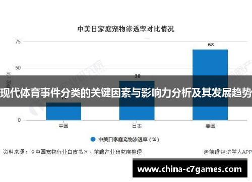 现代体育事件分类的关键因素与影响力分析及其发展趋势