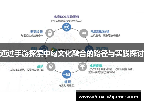 通过手游探索中匈文化融合的路径与实践探讨