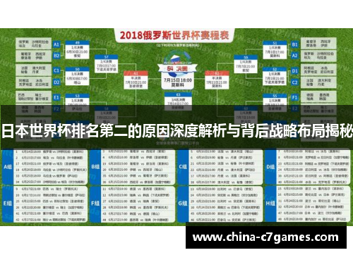 日本世界杯排名第二的原因深度解析与背后战略布局揭秘