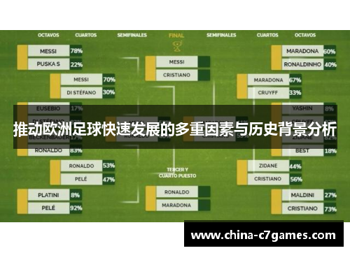 推动欧洲足球快速发展的多重因素与历史背景分析
