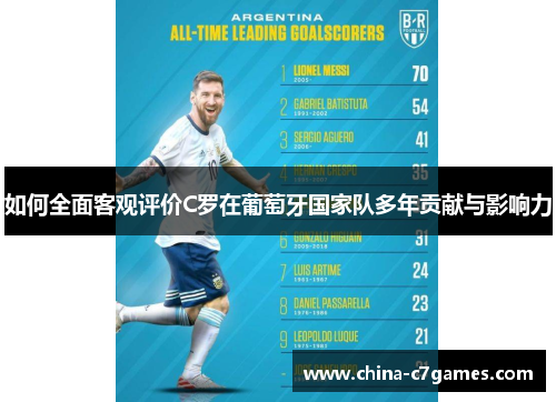 如何全面客观评价C罗在葡萄牙国家队多年贡献与影响力