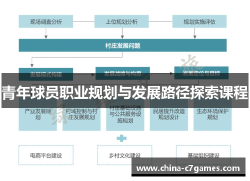 青年球员职业规划与发展路径探索课程