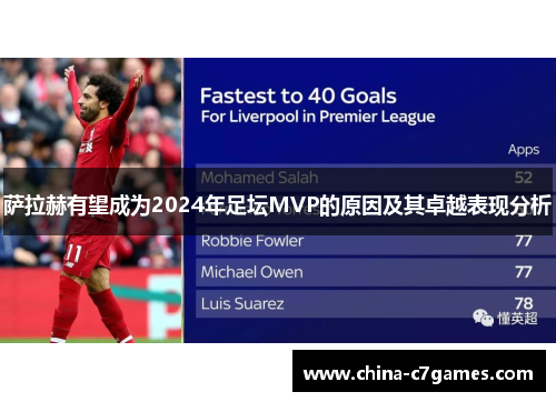 萨拉赫有望成为2024年足坛MVP的原因及其卓越表现分析