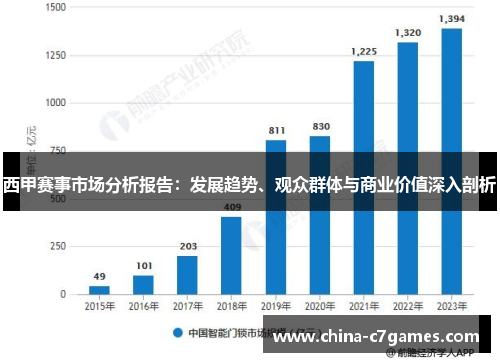西甲赛事市场分析报告：发展趋势、观众群体与商业价值深入剖析