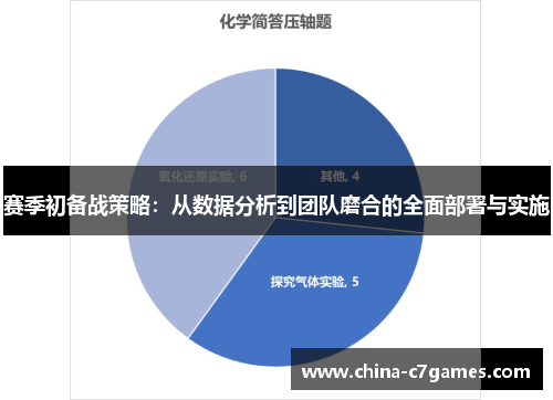 赛季初备战策略：从数据分析到团队磨合的全面部署与实施