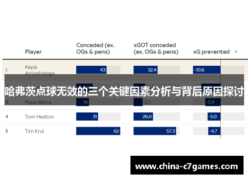 哈弗茨点球无效的三个关键因素分析与背后原因探讨