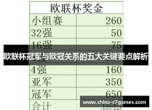 欧联杯冠军与欧冠关系的五大关键要点解析