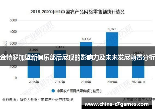 金特罗加盟新俱乐部后展现的影响力及未来发展前景分析