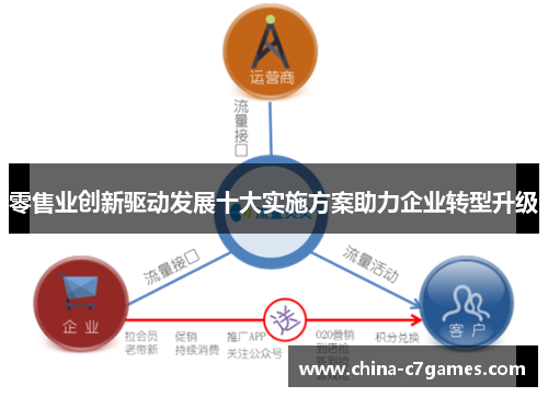 零售业创新驱动发展十大实施方案助力企业转型升级 零售业创新驱动发展十大实施方案助力企业转型升级